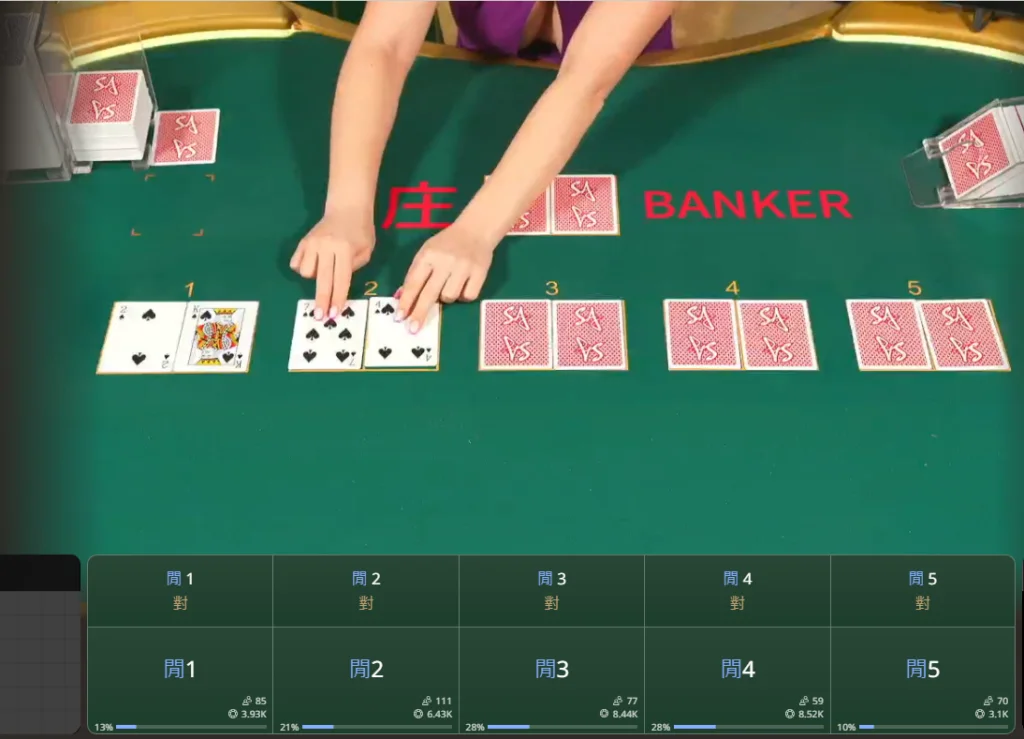 SA博丁遊戲實況,多手百家樂玩法,提供五組下注區讓玩家自由選擇